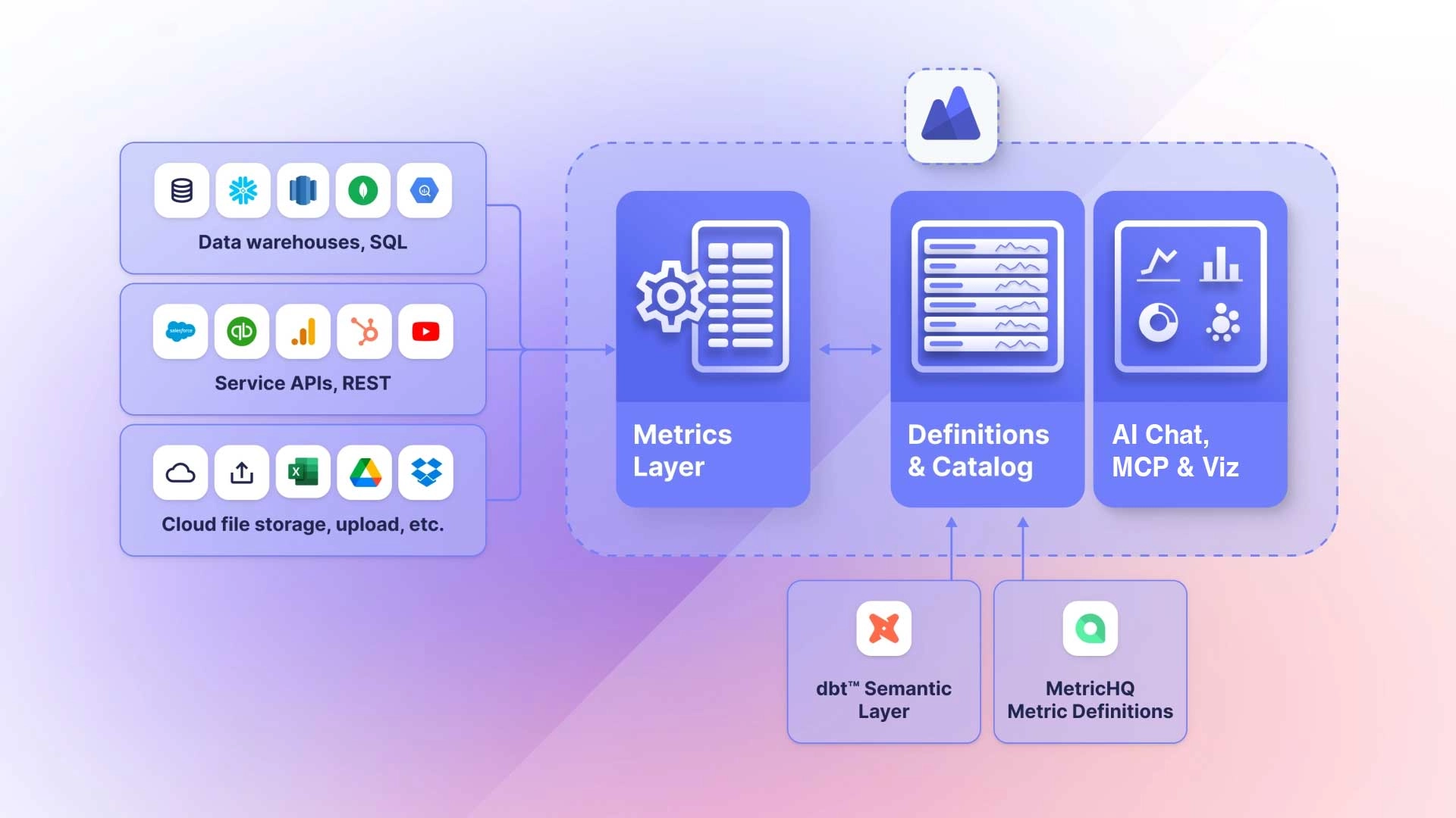 Building a Modern Data Stack: Architecture, Trade-offs and a 90-Day Rollout Plan